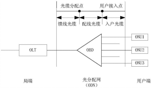 無錫光纖施工什么牌子好