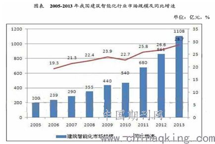 建筑智能化施工管理現狀及策略分析