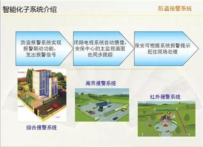 分享 智能化建筑的各個子系統介紹與施工設計
