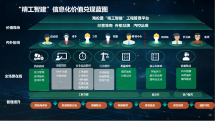 海倫堡“精工智建”正式發布 精細化管理邁向新臺階