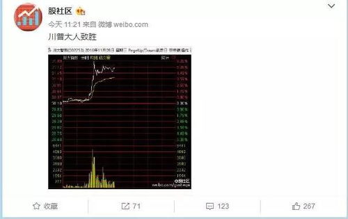 特朗普贏了 全球市場崩盤 黃金投資,看這一篇就夠了