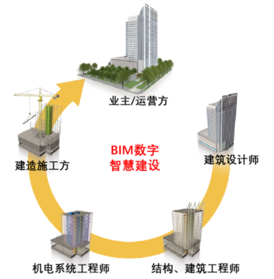 BIM技術革新,助力建筑業高效發展,如何應用BIM技術實現智能建造?