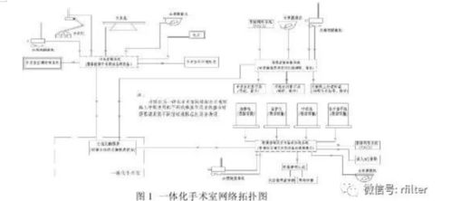 淺談醫(yī)院凈化區(qū)域智能化系統(tǒng)在工程中的應(yīng)用