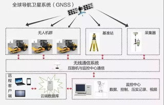 智能化設備引關注,三一路面機械閃亮g105京澳線施工觀摩會
