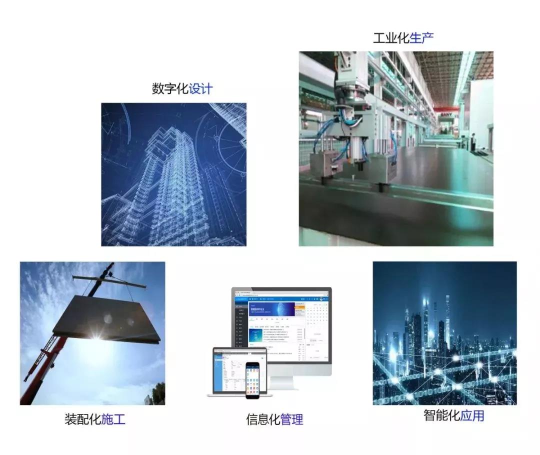 "新基建"背景下 智慧建筑未來發(fā)展機遇-智能建筑-智安物聯(lián)網(wǎng)