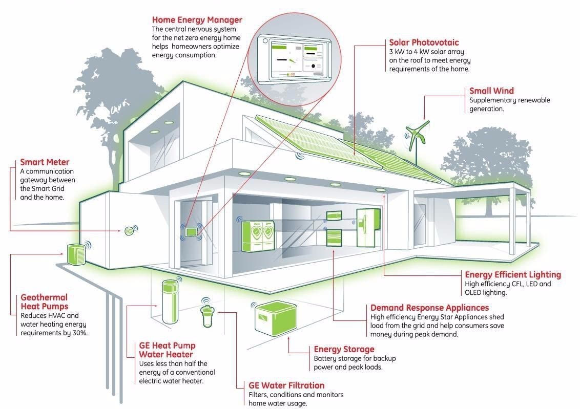 建筑智能化工程實施程序及技術要求_其它_網